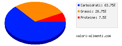 Calorie in Galak - Barretta cereali