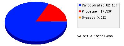 Calorie in LC1 - Protection Ananas