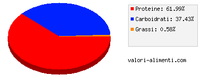 Calorie in Maggi - Aroma 1000 grammi (800ml)