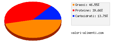 Calorie in Mio - Formaggino Mio