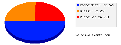 Calorie in Mio - Dolce Mio