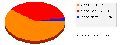 Calorie in Mare Fresco - Totani all'isolana