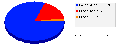 Calorie in Nescafè - Mocaccino