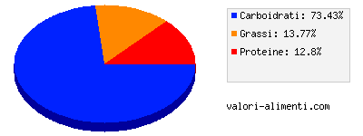 Calorie in Nescafè - Cappuccino classico