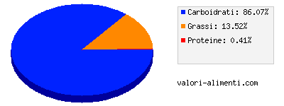 Calorie in Kids - Optimus prime Transformers