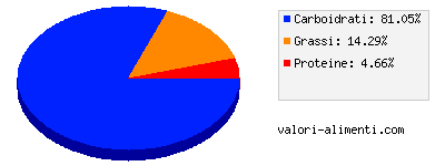 Calorie in Kids - Nesquik biscotto