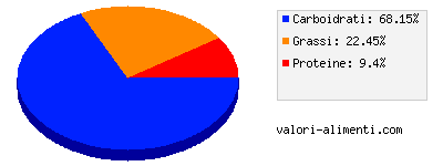 Calorie in Kids - Coppa sorpresa Indiana Jones