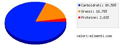 Calorie in Kids - Bubble Ice