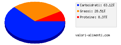 Calorie in Coppa del nonno cappuccino multipack