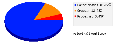 Calorie in La Cremeria - Spagnola