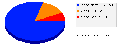 Calorie in La Cremeria - Coppetta Yogurt fragole e muesli