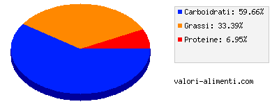 Calorie in Maxibon - Maxibon