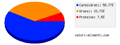 Calorie in Maxibon - Power