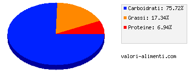 Calorie in Vaschette maxiformato - cacao vaniglia caffè