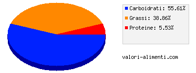 Calorie in MiniBreak 8 pz