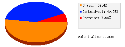 Calorie in Nero Perugina - Cioccolatini fondente intenso