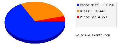 Calorie in Nero Perugina - Tavoletta ciliegia