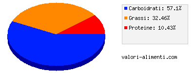 Calorie in Dragonball Z coppa panna cioccolato