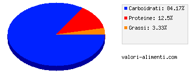 Calorie in Dragonball Z budino