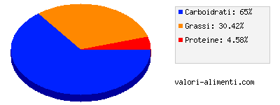 Calorie in Tavoletta classic fondente extra 47% cacao