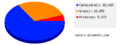 Calorie in Blocco di puro cioccolato fondente extra 1 kg