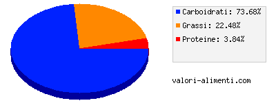 Calorie in Quality Street scatola regalo