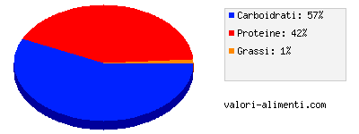 Calorie in Sveltesse - La frutta - Multipack