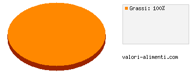 Calorie in Olio extravergine di oliva vitaminizzato