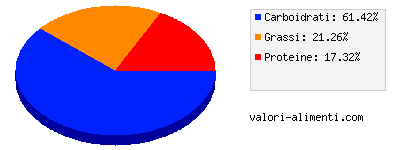 Calorie in Pappa con vitello e crema di riso