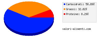 Calorie in Il cono Fiore - Classico