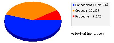 Calorie in Kinder maxi - Pezzo singolo