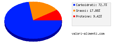 Calorie in Colussi Frollino con gocce di cioccolato