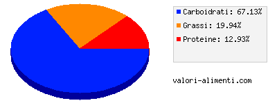 Calorie in Misura Biscotto alla Soia