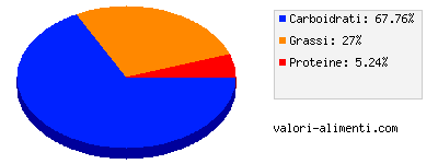 Calorie in Fiesta - Pezzo singolo