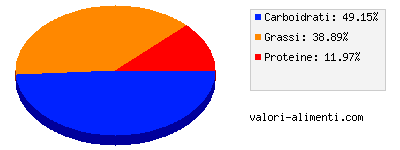 Calorie in Kinder fetta al latte