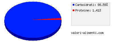 Calorie in Estathé Verde - Confezione Bottiglia 0.5 l