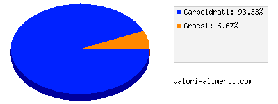 Calorie in Estratto di carne