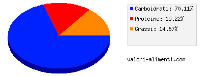 Calorie in Dado Bio Brodo