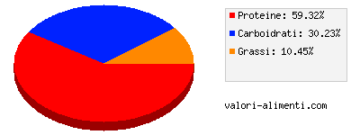 Calorie in Liebig - Dado cubetto snello