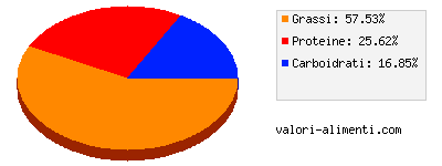 Calorie in Brodo di verdure alla soia Bio