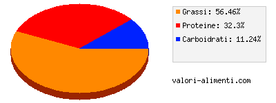 Calorie in Brodo vegetale bio