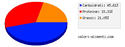 Calorie in Soja calcio delice