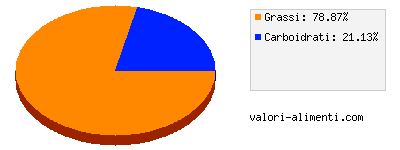 Calorie in Soja cuisine Bio