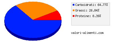 Calorie in Merende - Plumcake