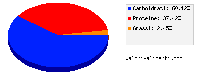 Calorie in Mousse - Fragola