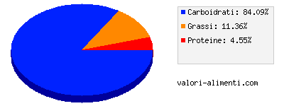 Calorie in Snack - Kellogg's Special K Delissima