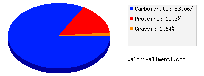 Calorie in Cereali - Kellogg's Special K Classic