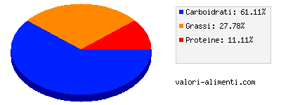 Calorie in Cereali - Kellogg's Extra con Cioccolato Fondente belga e Nocciole