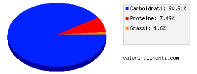 Calorie in Cereali - Kellogg's Rice Krispies