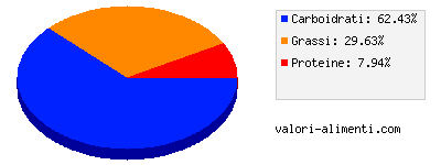 Calorie in Vanille Classic 175 grammi